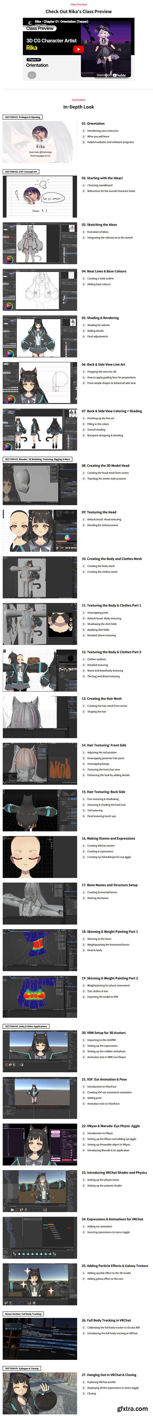 Coloso - From Sketch to 3D Anime Avatar: Exploring Applications