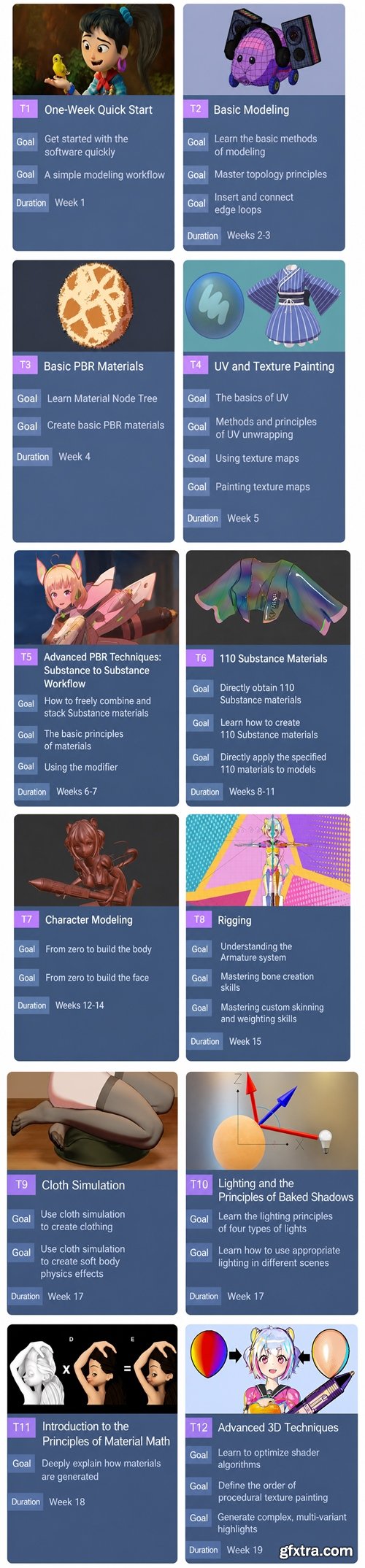 Yiihuu - Blender 3D to 2D Original Character Creation Workflow