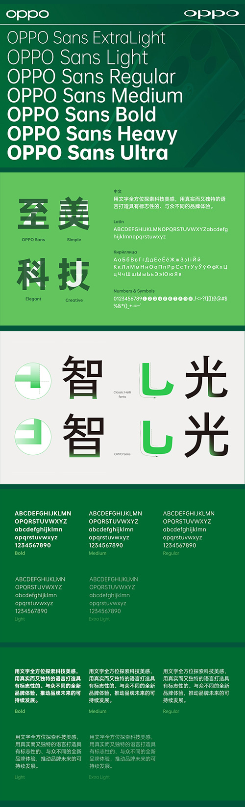 OPPO Sans - Corporate Identity Typeface Static & Variable OPPO Sans - Corporate Identity Typeface Static & Variable