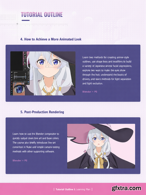 Yiihuu - Blender Cel-Style Character Irena D-to-2D Modeling and Rendering Workflow