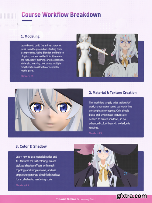 Yiihuu - Blender Cel-Style Character Irena D-to-2D Modeling and Rendering Workflow