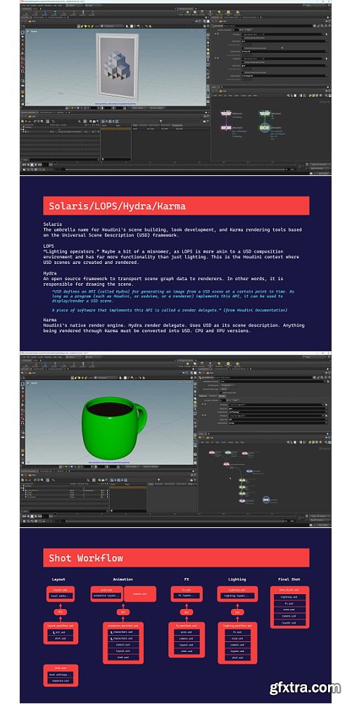 Gumroad - adamswaab - Learn Houdini - Volume 4 - Intro to USD/Solaris