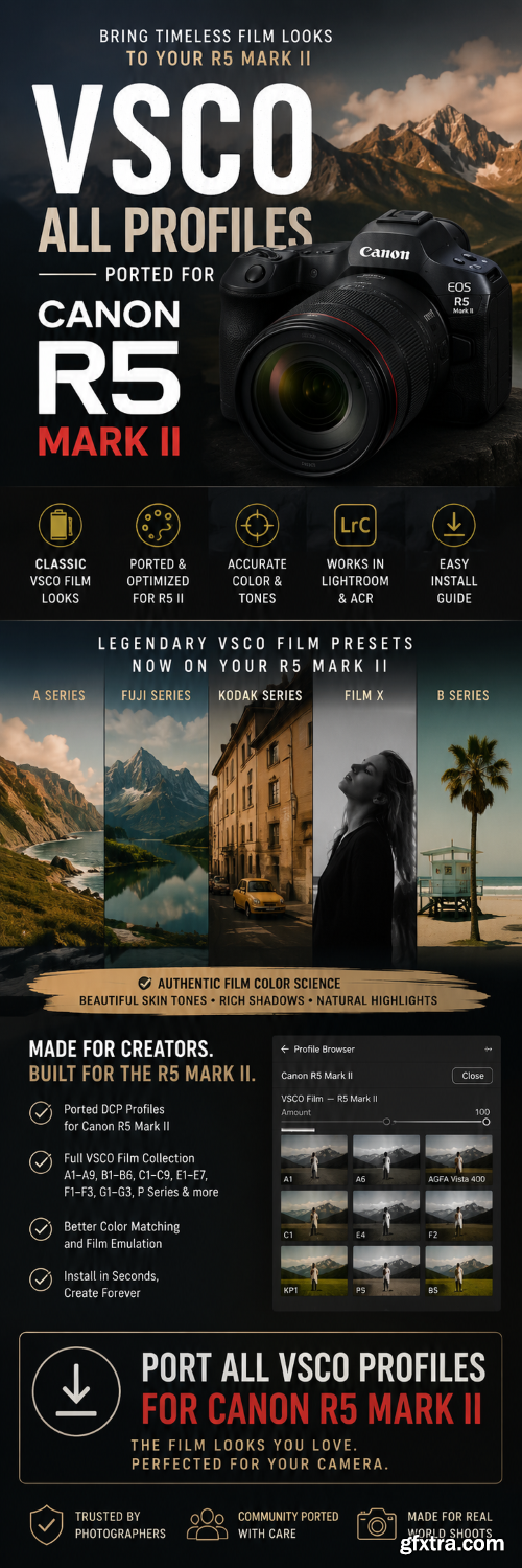 VSCO Profiles for Canon R5 Mark II