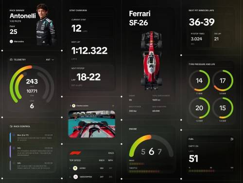 'F1 Style Dashboard Cards Pack' 'F1 Style Dashboard Cards Pack'