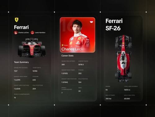 'F1 Style Dashboard Cards Pack' 'F1 Style Dashboard Cards Pack'