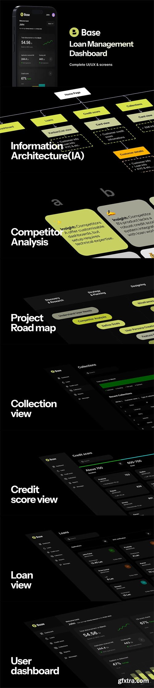Base - Loan Management Dashboard UI/UX