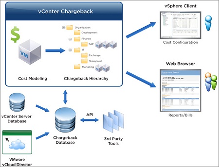 VMware vCenter Chargeback Manager v2-ZWTiSO
