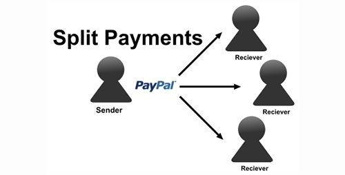 CodeCanyon - Paypal split payment to two or more accounts