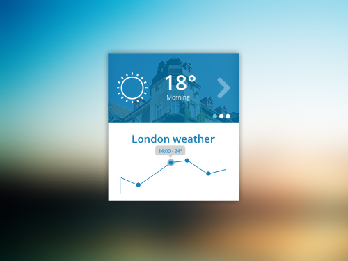 PSD Web Design - Weather widget